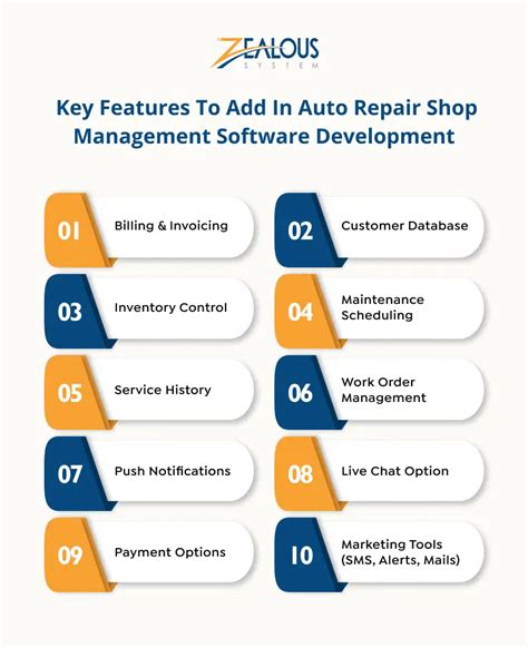 Auto Repair Shop Management Software .